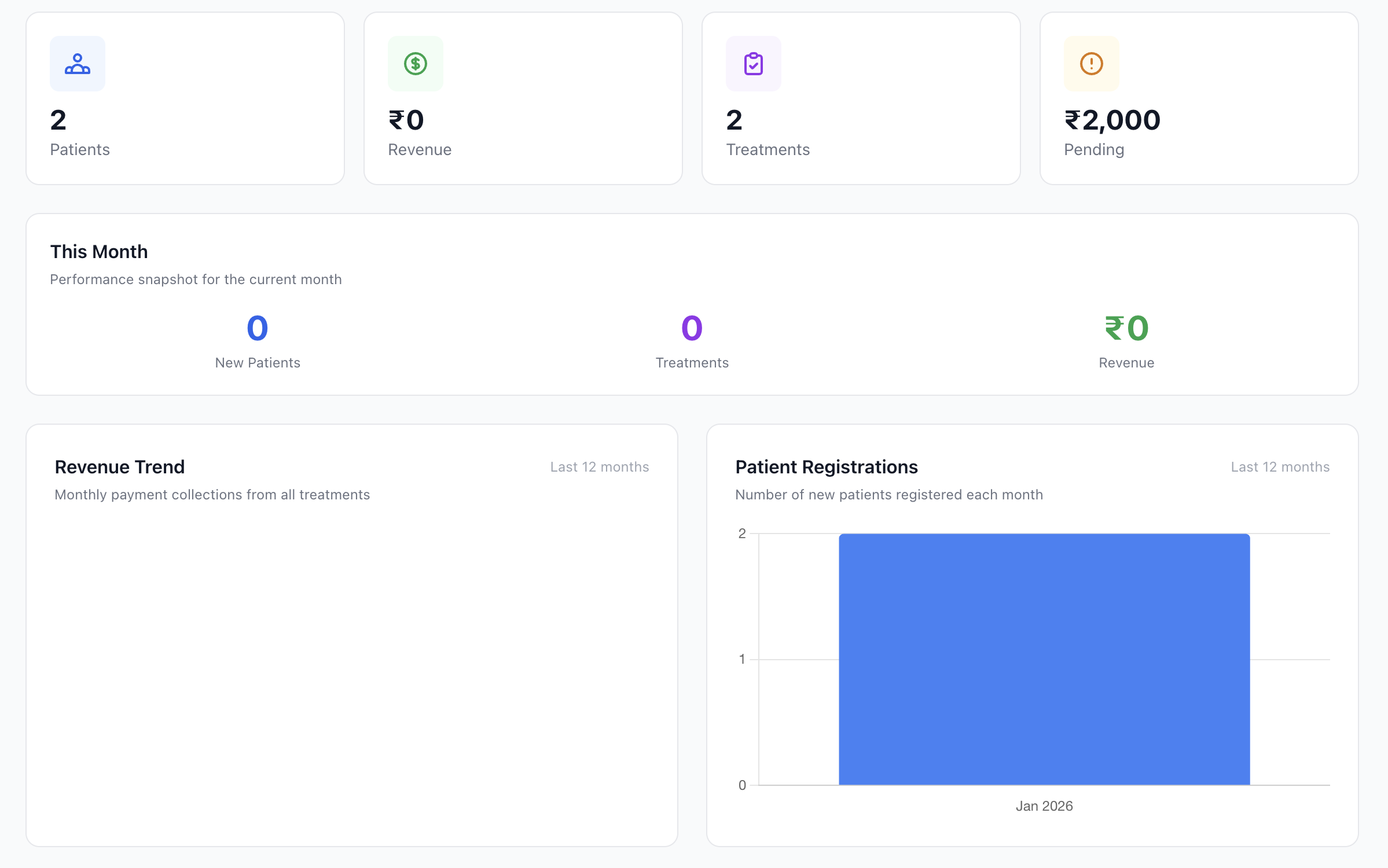 Bextal Dashboard – Revenue, Patients and Analytics at a glance
